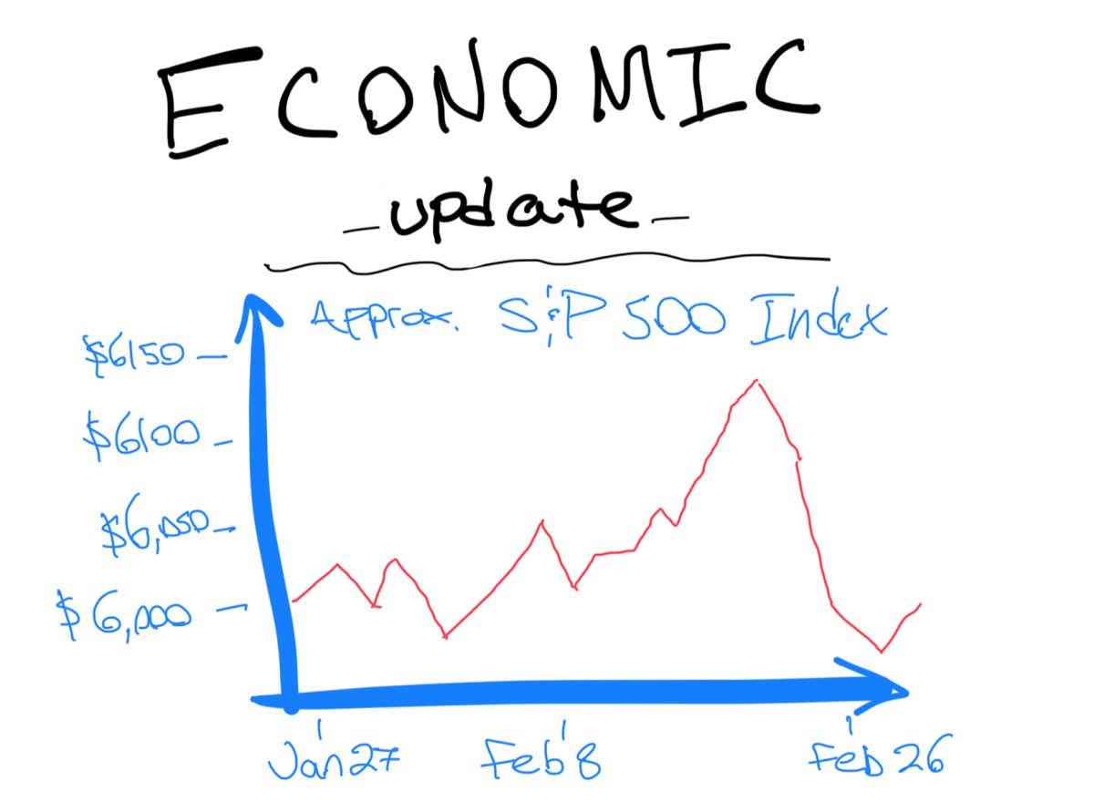 Economic Update