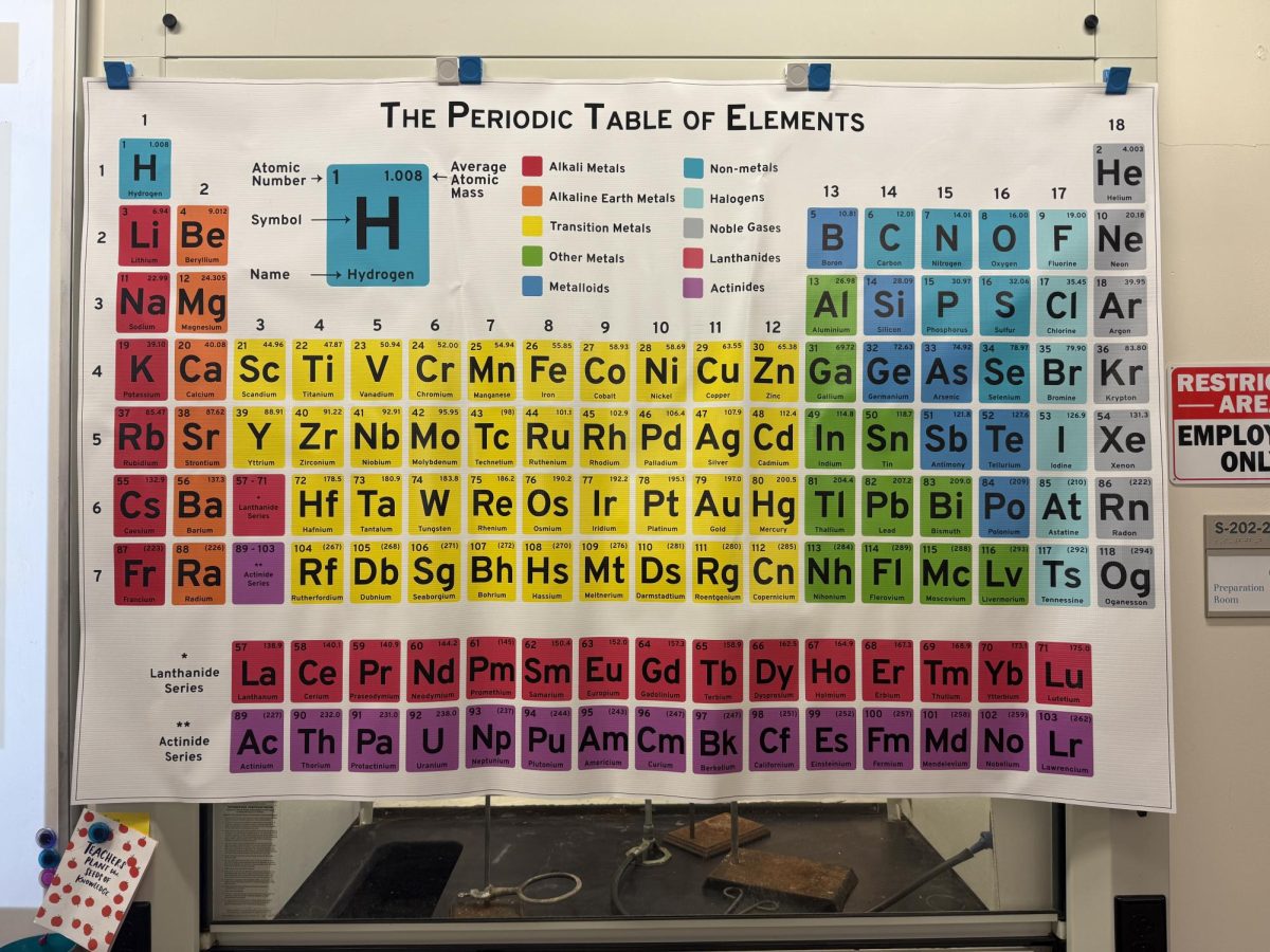 Periodic Table in Mrs. Zeka's classroom